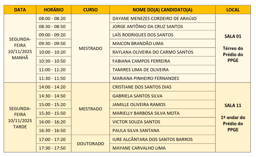 Tabela Cronograma de Arguição 2025